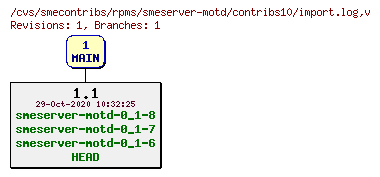 Revisions of rpms/smeserver-motd/contribs10/import.log