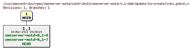 Revisions of rpms/smeserver-motd/contribs10/smeserver-motd-0.1-Add-Update-to-createlinks.patch