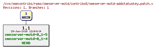 Revisions of rpms/smeserver-motd/contribs8/smeserver-motd-addstatuskey.patch