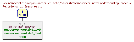 Revisions of rpms/smeserver-motd/contribs9/smeserver-motd-addstatuskey.patch