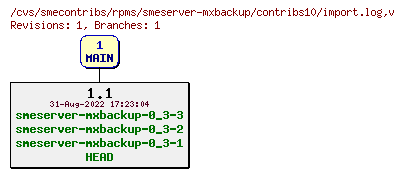 Revisions of rpms/smeserver-mxbackup/contribs10/import.log