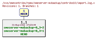 Revisions of rpms/smeserver-mxbackup/contribs10/import.log