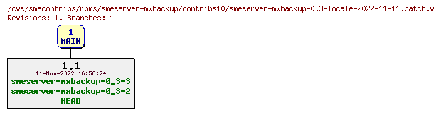 Revisions of rpms/smeserver-mxbackup/contribs10/smeserver-mxbackup-0.3-locale-2022-11-11.patch