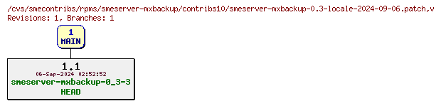 Revisions of rpms/smeserver-mxbackup/contribs10/smeserver-mxbackup-0.3-locale-2024-09-06.patch