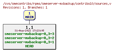 Revisions of rpms/smeserver-mxbackup/contribs10/sources