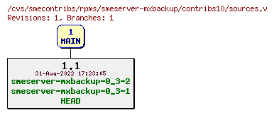 Revisions of rpms/smeserver-mxbackup/contribs10/sources