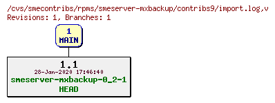 Revisions of rpms/smeserver-mxbackup/contribs9/import.log