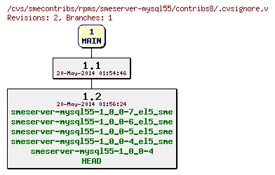 Revisions of rpms/smeserver-mysql55/contribs8/.cvsignore