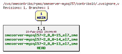 Revisions of rpms/smeserver-mysql57/contribs10/.cvsignore