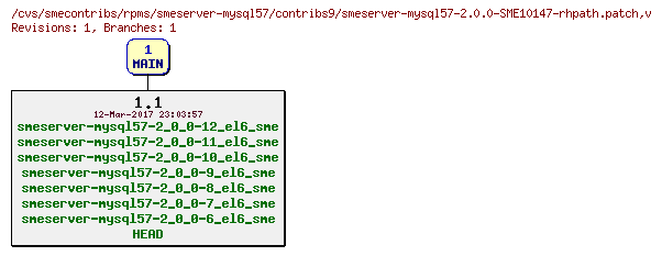 Revisions of rpms/smeserver-mysql57/contribs9/smeserver-mysql57-2.0.0-SME10147-rhpath.patch