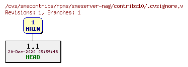 Revisions of rpms/smeserver-nag/contribs10/.cvsignore