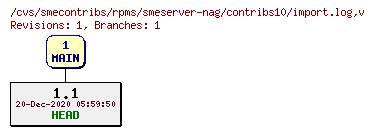 Revisions of rpms/smeserver-nag/contribs10/import.log