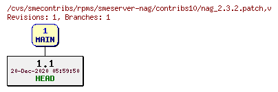 Revisions of rpms/smeserver-nag/contribs10/nag_2.3.2.patch