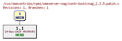 Revisions of rpms/smeserver-nag/contribs10/nag_2.3.5.patch