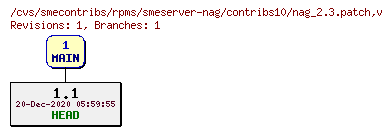 Revisions of rpms/smeserver-nag/contribs10/nag_2.3.patch