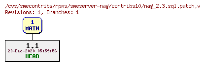 Revisions of rpms/smeserver-nag/contribs10/nag_2.3.sql.patch