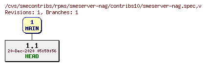 Revisions of rpms/smeserver-nag/contribs10/smeserver-nag.spec