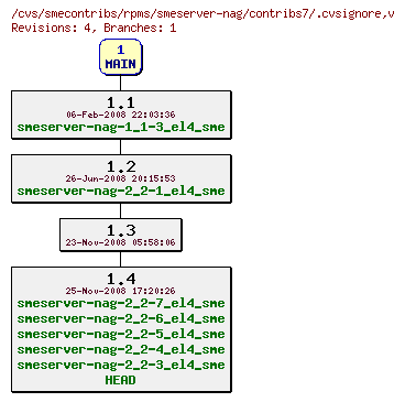 Revisions of rpms/smeserver-nag/contribs7/.cvsignore