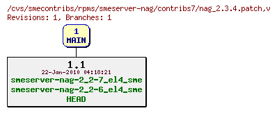 Revisions of rpms/smeserver-nag/contribs7/nag_2.3.4.patch