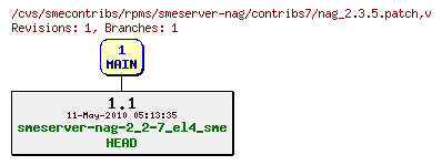 Revisions of rpms/smeserver-nag/contribs7/nag_2.3.5.patch