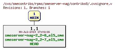 Revisions of rpms/smeserver-nag/contribs8/.cvsignore