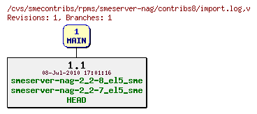 Revisions of rpms/smeserver-nag/contribs8/import.log