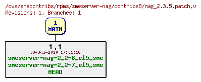 Revisions of rpms/smeserver-nag/contribs8/nag_2.3.5.patch