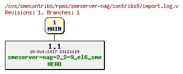 Revisions of rpms/smeserver-nag/contribs9/import.log