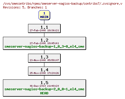 Revisions of rpms/smeserver-nagios-backup/contribs7/.cvsignore