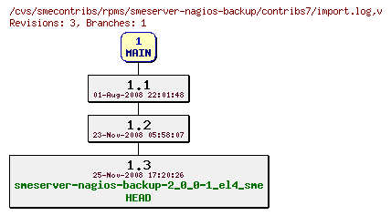 Revisions of rpms/smeserver-nagios-backup/contribs7/import.log