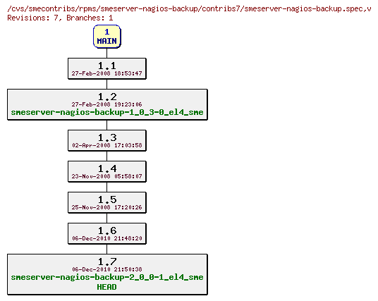 Revisions of rpms/smeserver-nagios-backup/contribs7/smeserver-nagios-backup.spec