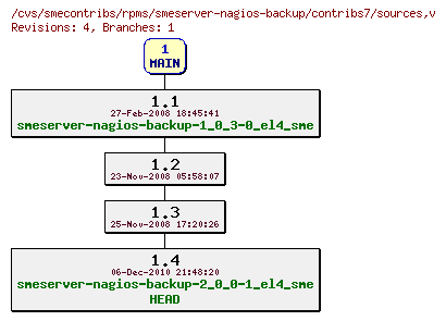 Revisions of rpms/smeserver-nagios-backup/contribs7/sources