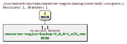 Revisions of rpms/smeserver-nagios-backup/contribs8/.cvsignore