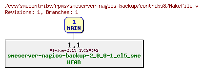 Revisions of rpms/smeserver-nagios-backup/contribs8/Makefile