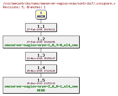 Revisions of rpms/smeserver-nagios-nrpe/contribs7/.cvsignore