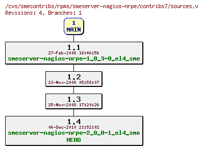 Revisions of rpms/smeserver-nagios-nrpe/contribs7/sources