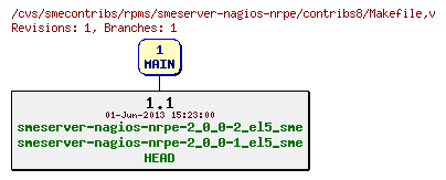 Revisions of rpms/smeserver-nagios-nrpe/contribs8/Makefile