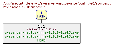 Revisions of rpms/smeserver-nagios-nrpe/contribs8/sources