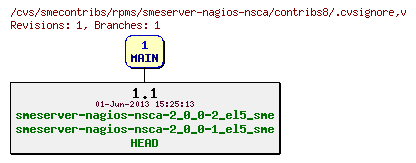 Revisions of rpms/smeserver-nagios-nsca/contribs8/.cvsignore