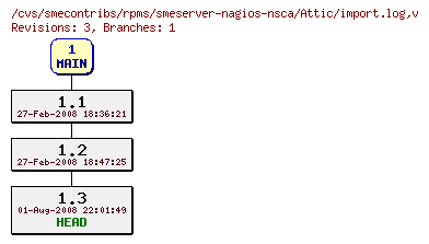 Revisions of rpms/smeserver-nagios-nsca/import.log
