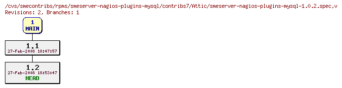 Revisions of rpms/smeserver-nagios-plugins-mysql/contribs7/smeserver-nagios-plugins-mysql-1.0.2.spec