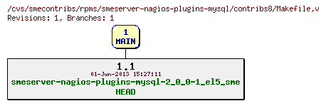 Revisions of rpms/smeserver-nagios-plugins-mysql/contribs8/Makefile