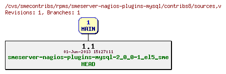 Revisions of rpms/smeserver-nagios-plugins-mysql/contribs8/sources