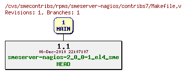 Revisions of rpms/smeserver-nagios/contribs7/Makefile