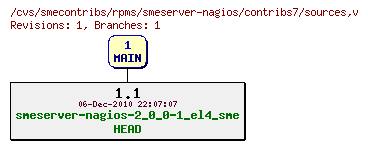 Revisions of rpms/smeserver-nagios/contribs7/sources