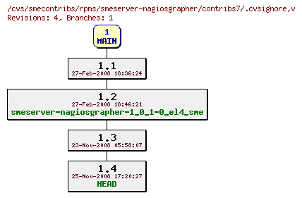 Revisions of rpms/smeserver-nagiosgrapher/contribs7/.cvsignore