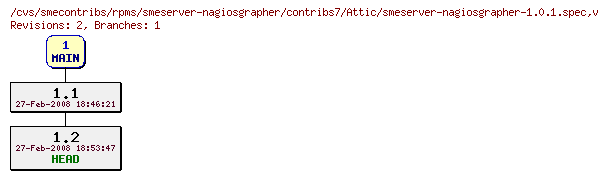 Revisions of rpms/smeserver-nagiosgrapher/contribs7/smeserver-nagiosgrapher-1.0.1.spec