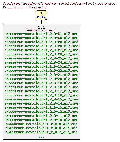 Revisions of rpms/smeserver-nextcloud/contribs10/.cvsignore