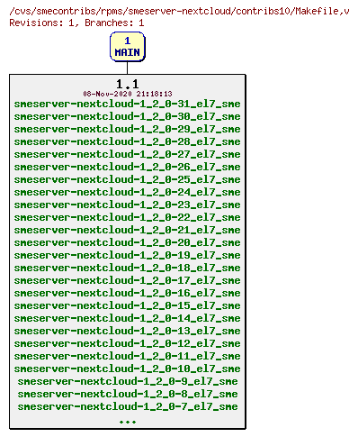 Revisions of rpms/smeserver-nextcloud/contribs10/Makefile