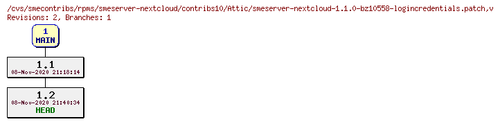 Revisions of rpms/smeserver-nextcloud/contribs10/smeserver-nextcloud-1.1.0-bz10558-logincredentials.patch
